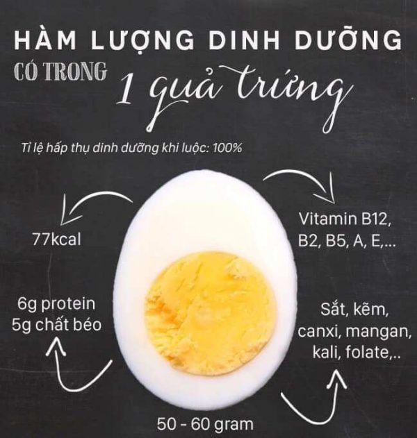 thực đơn giảm cân với chuối và trứng, thực đơn giảm cân với trứng và chuối, chuối và trứng, ăn trứng với chuối, bữa sáng với chuối và trứng gà, ăn trứng luộc với chuối có sao không